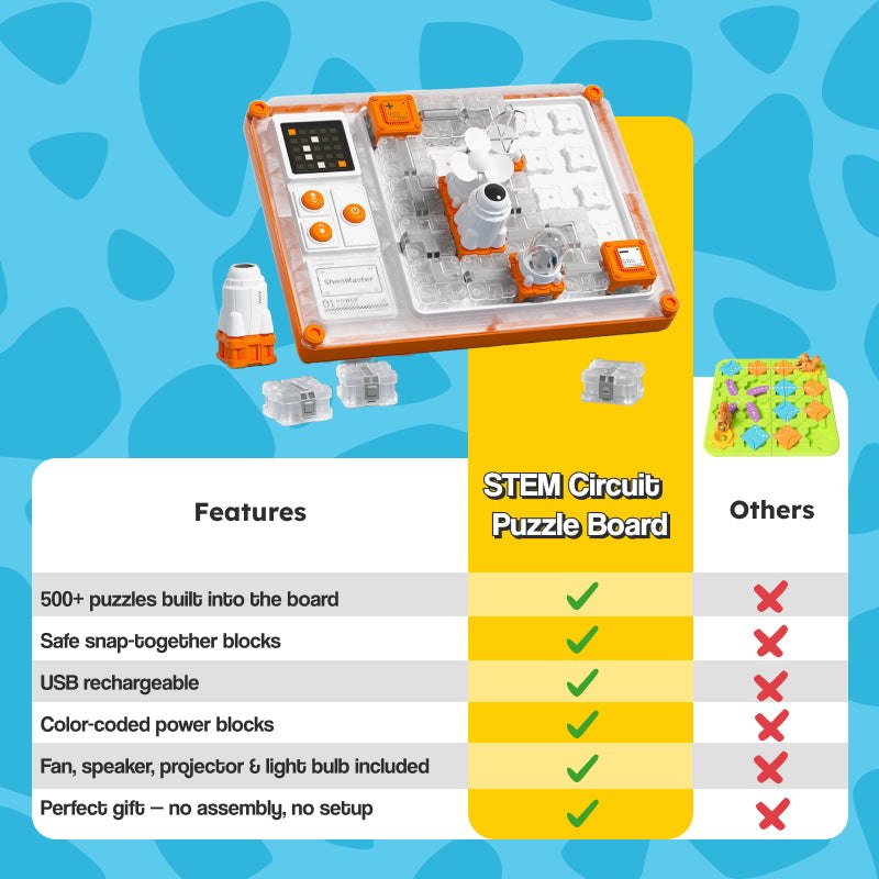 STEM Circuit Puzzle Board educational toy with fan, astronaut light, and planet projector for kids ages 3+