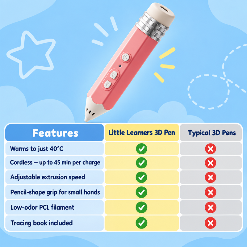 3D Printing Pen